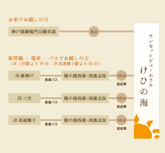 お車でお越しの方新幹線・電車・バスでお越しの方 （JR三宮駅より70分、JR高速舞子駅より50分）